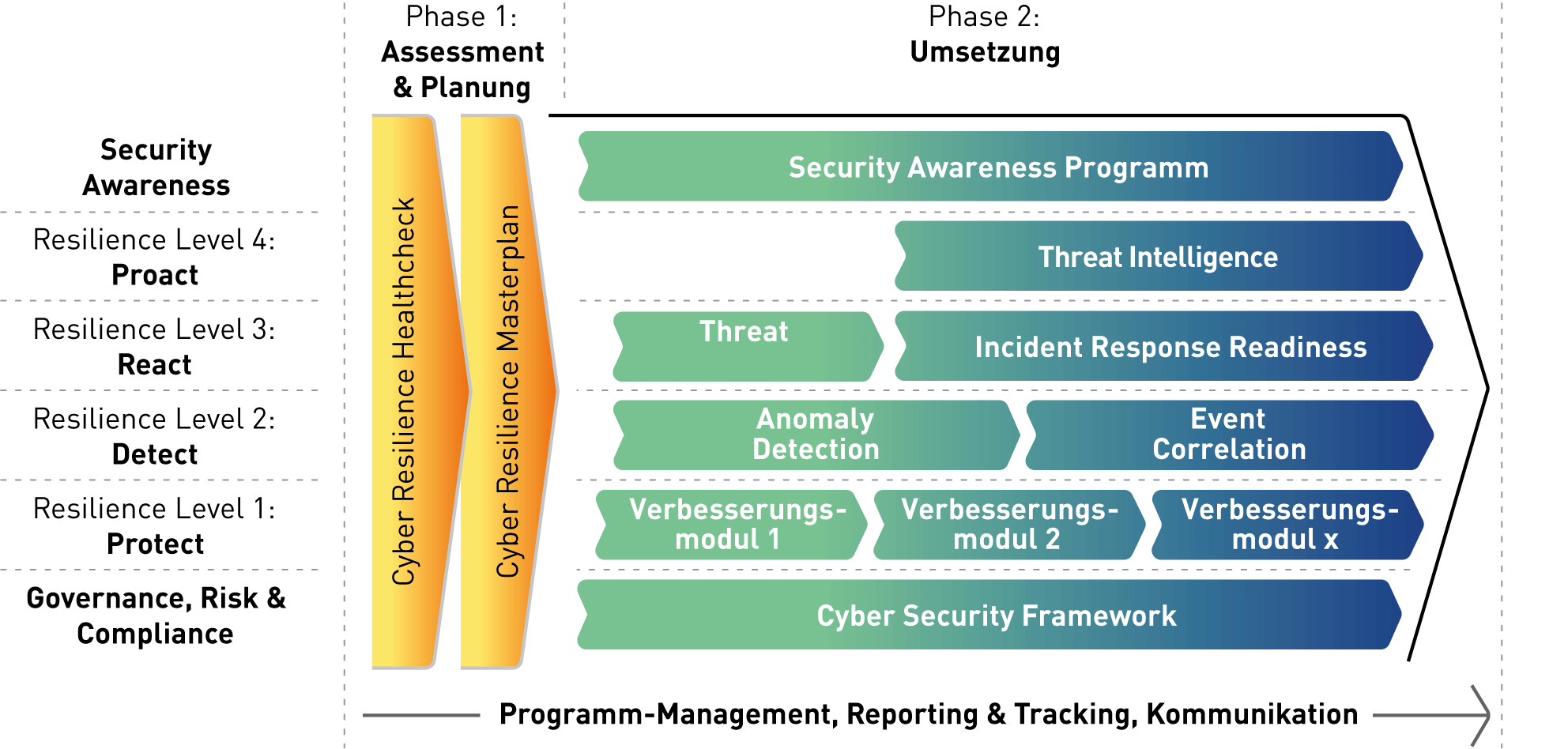 Cyber Defense Program, ISPIN AG