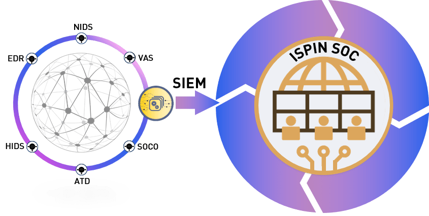 ISPIN SOC-as-a-Service Security Operation Center