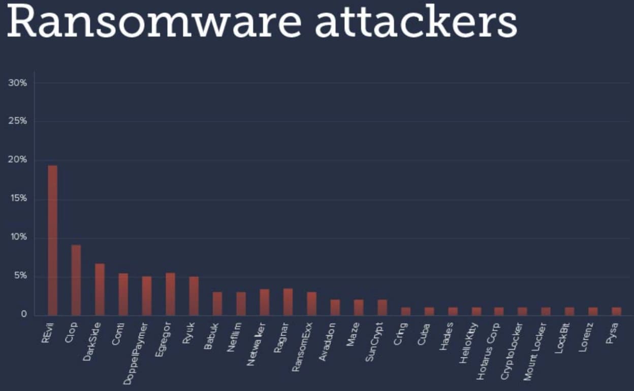 ISPIN Blog Ransomware Attackers